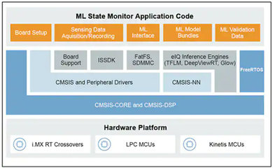 快速部署邊緣就緒的機器學習應用 關鍵步驟與最佳實踐
