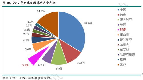 印度疫情失控對有色金屬、農產品、能化等大宗商品影響全解析